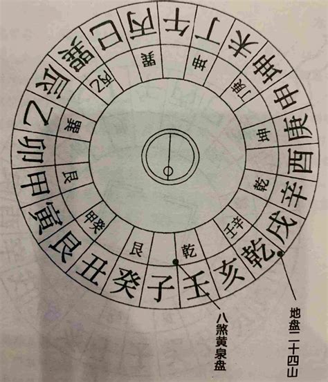 老八煞|黄泉八煞及案例